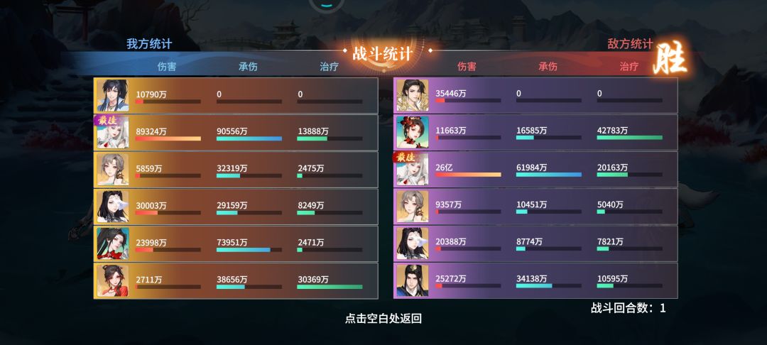 我的司徒痴测试结论 5