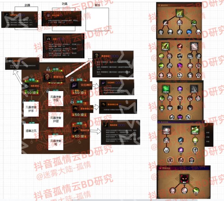 随便云了一套疾风风暴的bd截图