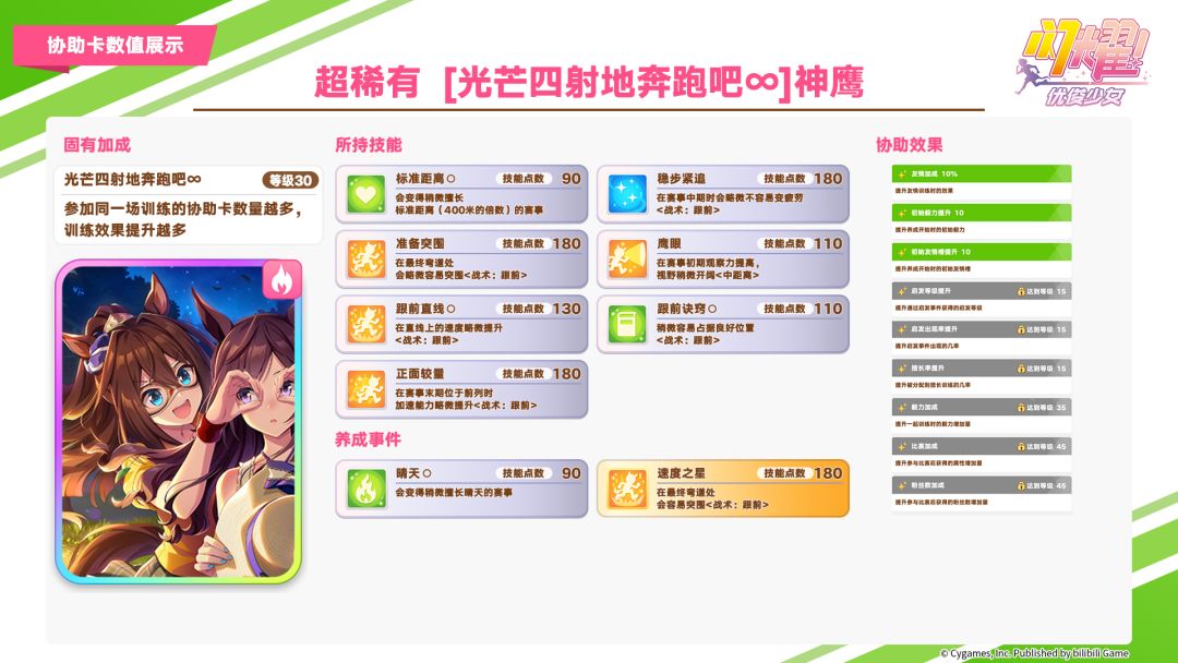 即将登场的养成优俊少女与协助卡数值公开 3
