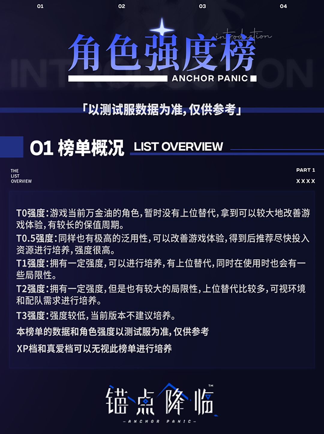 锚点降临--角色强度榜单,让你开服快人一步! 2