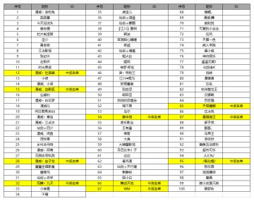【每周一答】第9期中奖名单（内含福利）