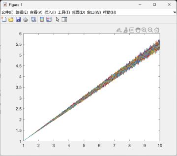 关于伤害幸运，蒙特卡洛