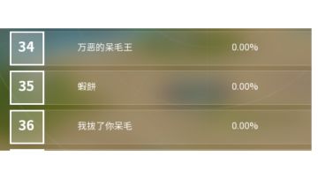 快速获得酷炫称号的方法