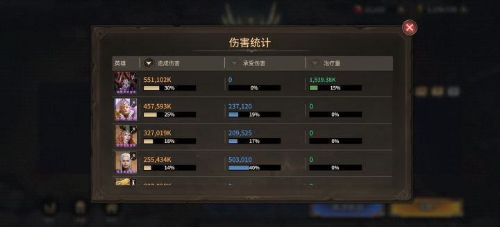 五觉白腿疑似有点弱了截图
