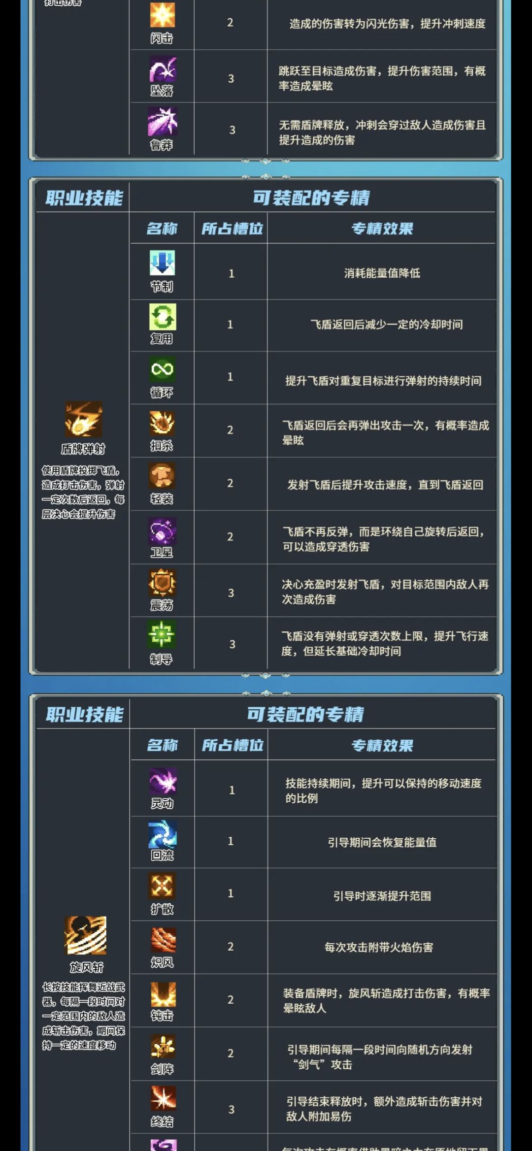 【发帖叨叨】重铸飞饼荣耀 2