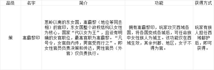9月27日更新(大更新):截图