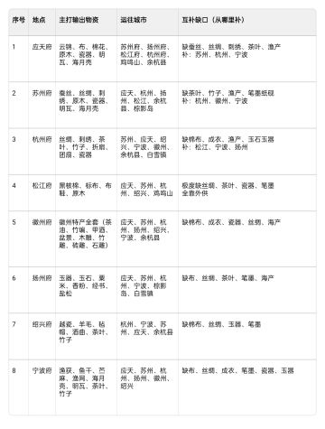 全图材料供给路线方案