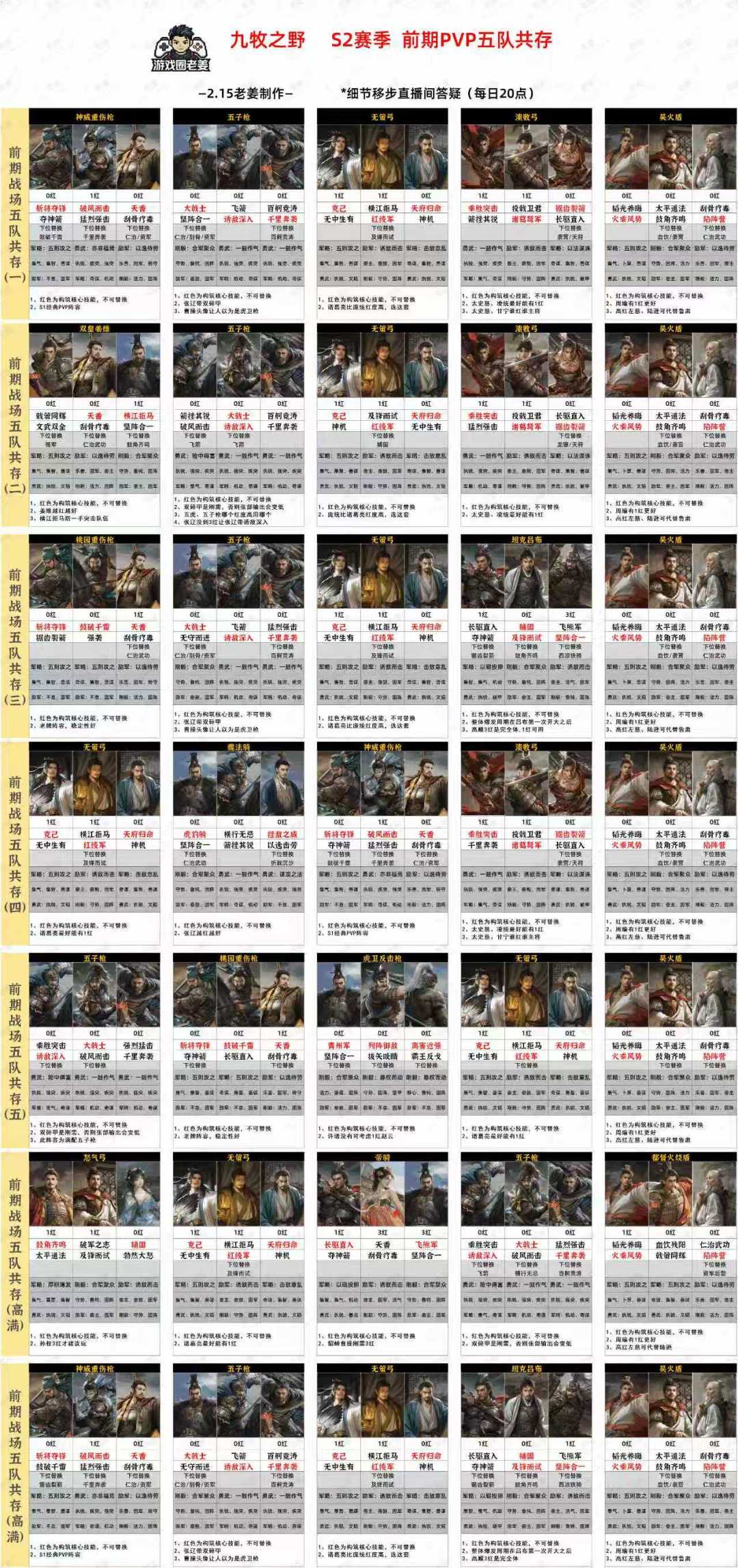 4月新区备战中，多来点人截图