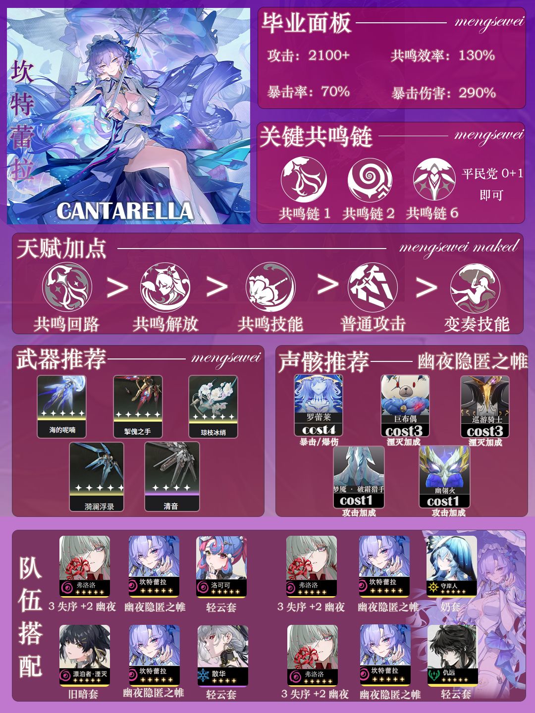 弗洛洛、坎特蕾拉毕业一图流 2