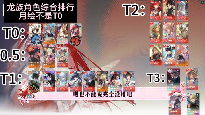 龙族卡塞尔之门角色综合强度排行榜截图