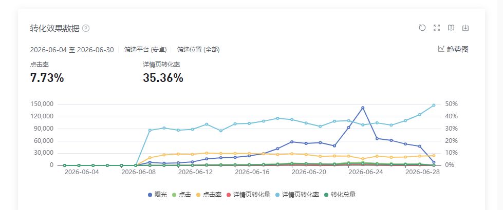 想请问一下官方新品榜的审核标准 2