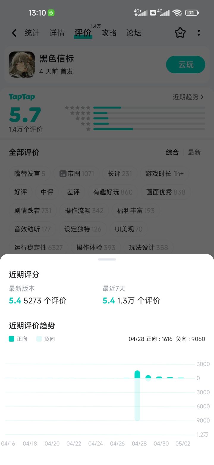 评分差距成这样，分数是怎么恢复的？截图