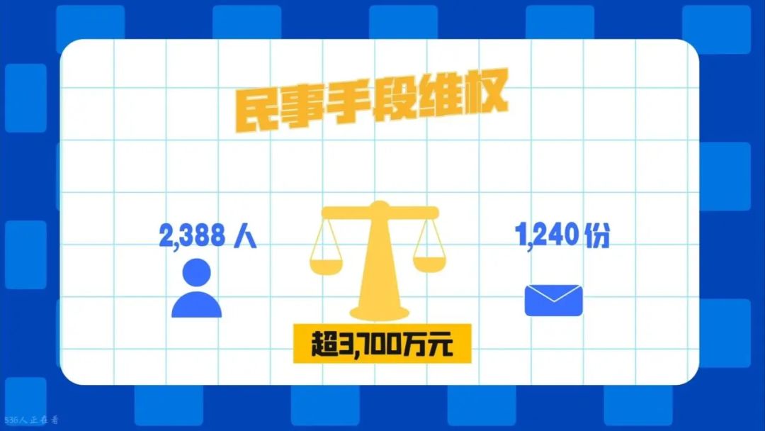 米哈游法务部公布25年维权收入!超3700万 2