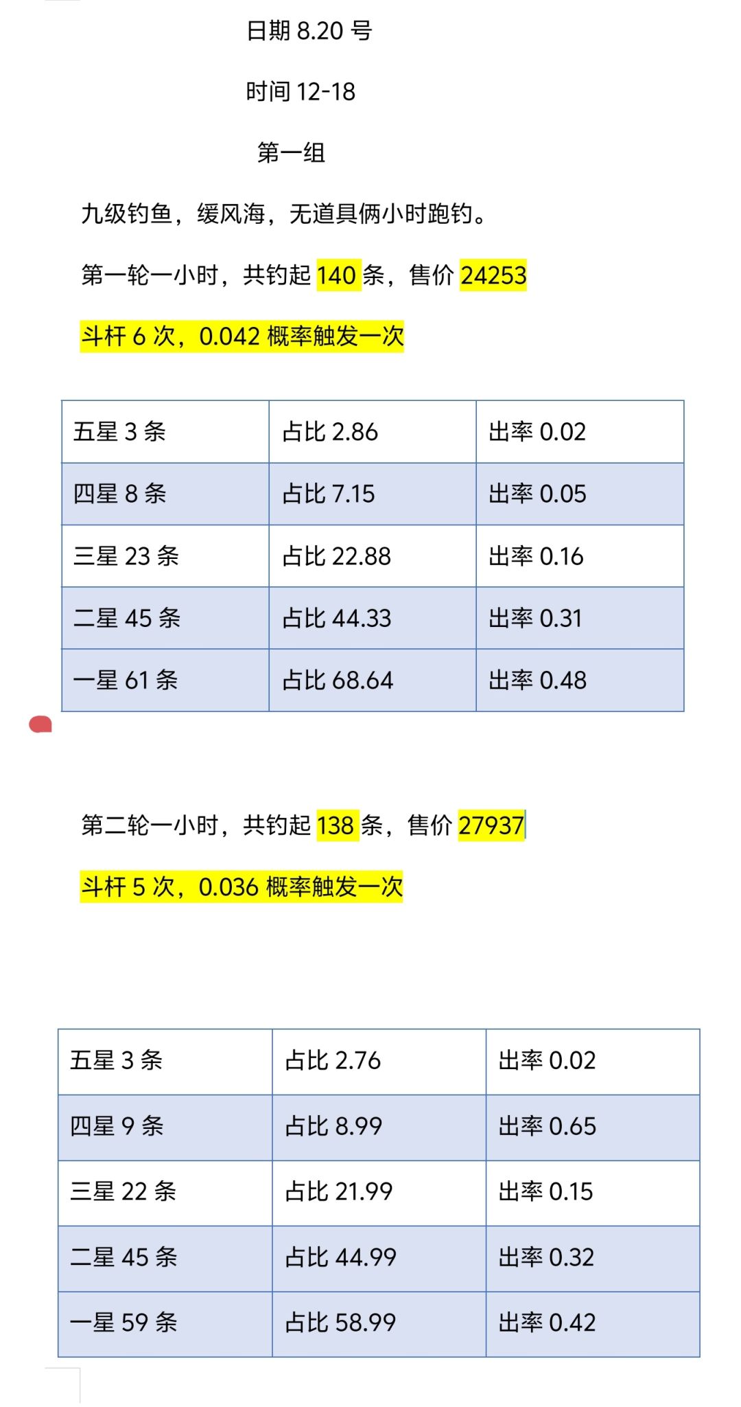 九级钓鱼佬无道具跑钓能有多赚钱？截图
