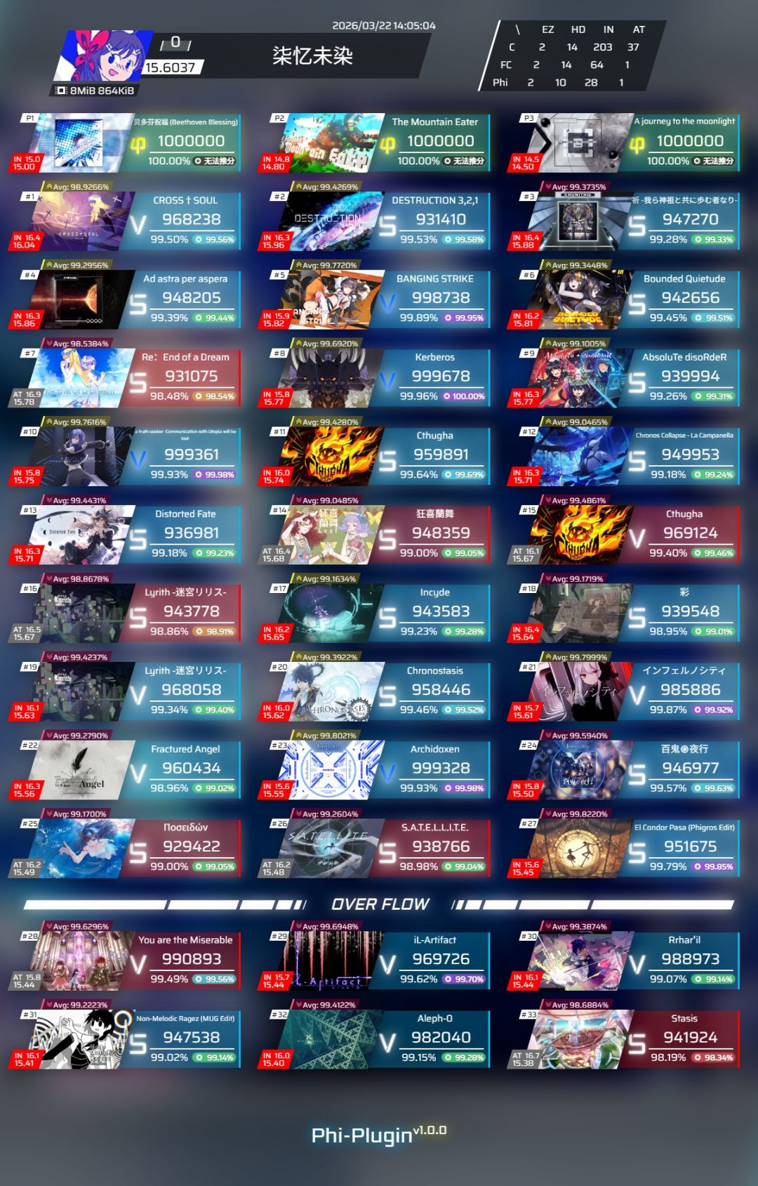 渡劫15.6啦 2