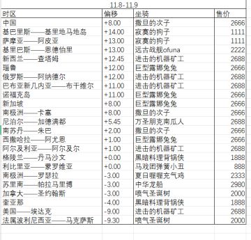 安卓全球购11.8-11.9（完结）