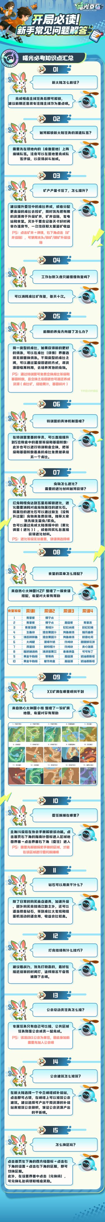 【开局必读】QA百科全书出炉！新手常见高频问题全解答~