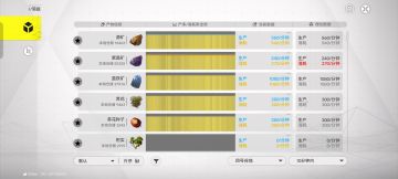 已经把4号谷地的工地给搞到满额了