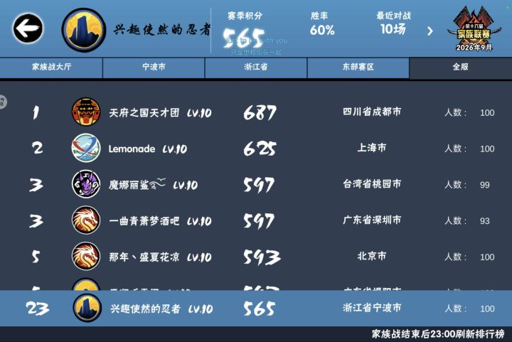 家族招新,稳卫煌,稳联赛,要求低快来看看截图