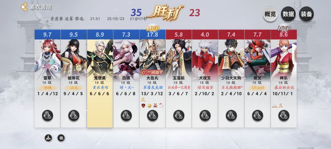 ٩(*´◒`*)۶ 2