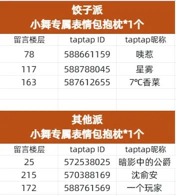 【冬至必吃美食，你是什么“派”】活动现开奖~~