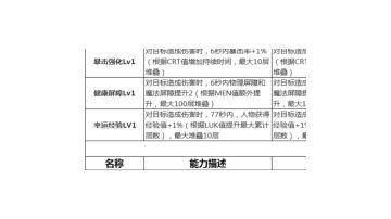 经验套的正确用法