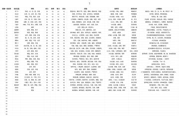 逐鹿一流武将表，进来看看吧……