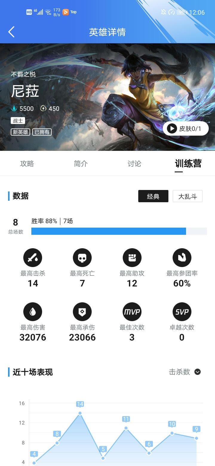 尼菈感觉会削截图