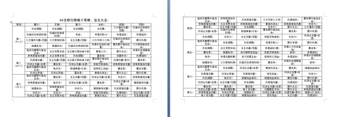 【攻略】从14区排行榜前10深度评测截图