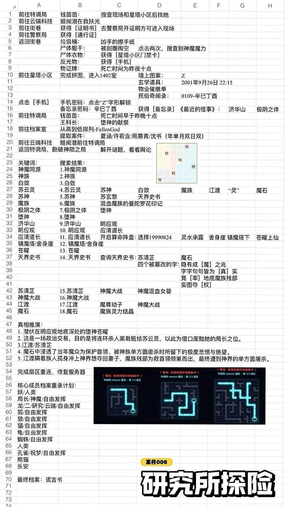 《欢迎来到特调局》全攻略（6案件+3番外） 8