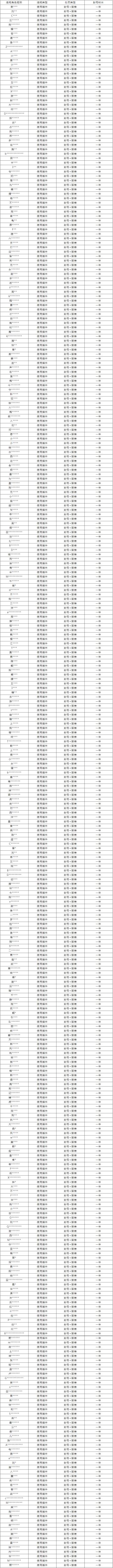 皮城执法官重拳出击！外挂打击专项第39期（附部分处罚名单）