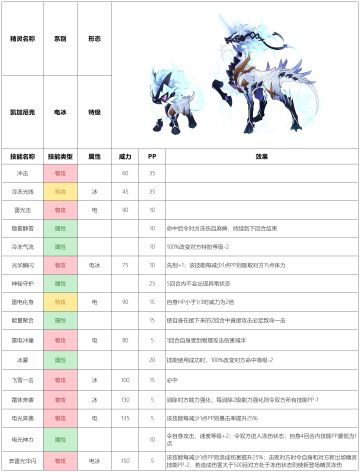 【赛尔号-启航】2023年3月22日新增精灵