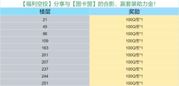 【福利空投】分享与【图卡盟】的合影，赢套装助力金！