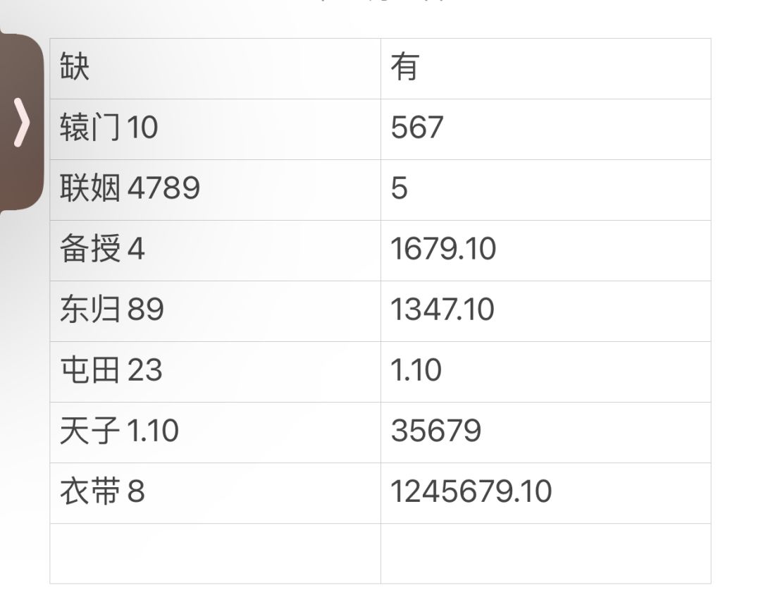 互换 1