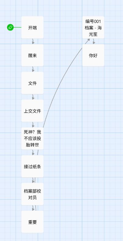 游戏开发日志#04-游戏文案 2