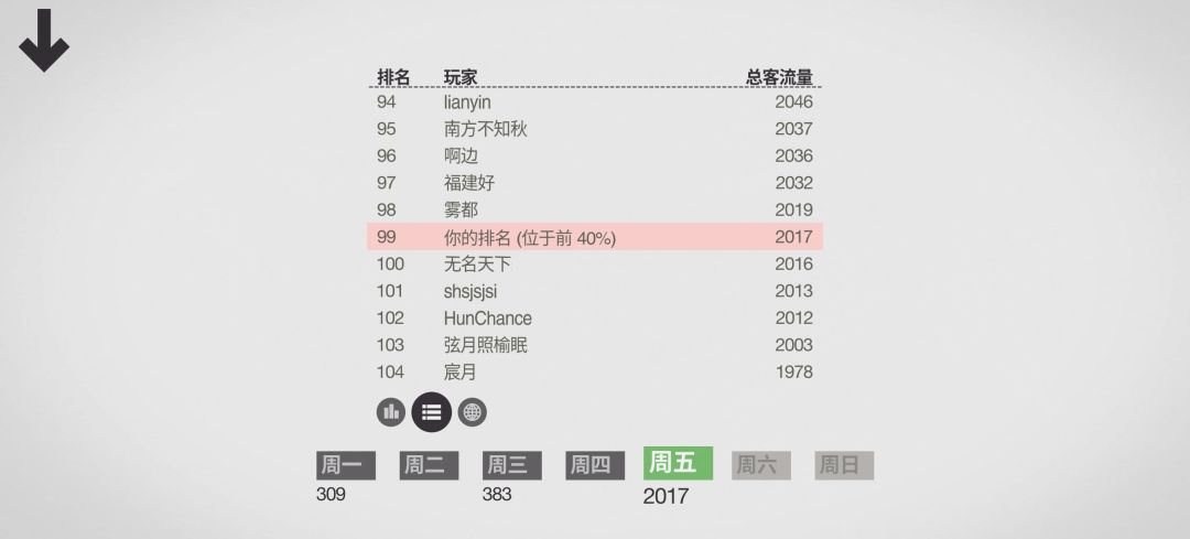 终于有了我的排名 1