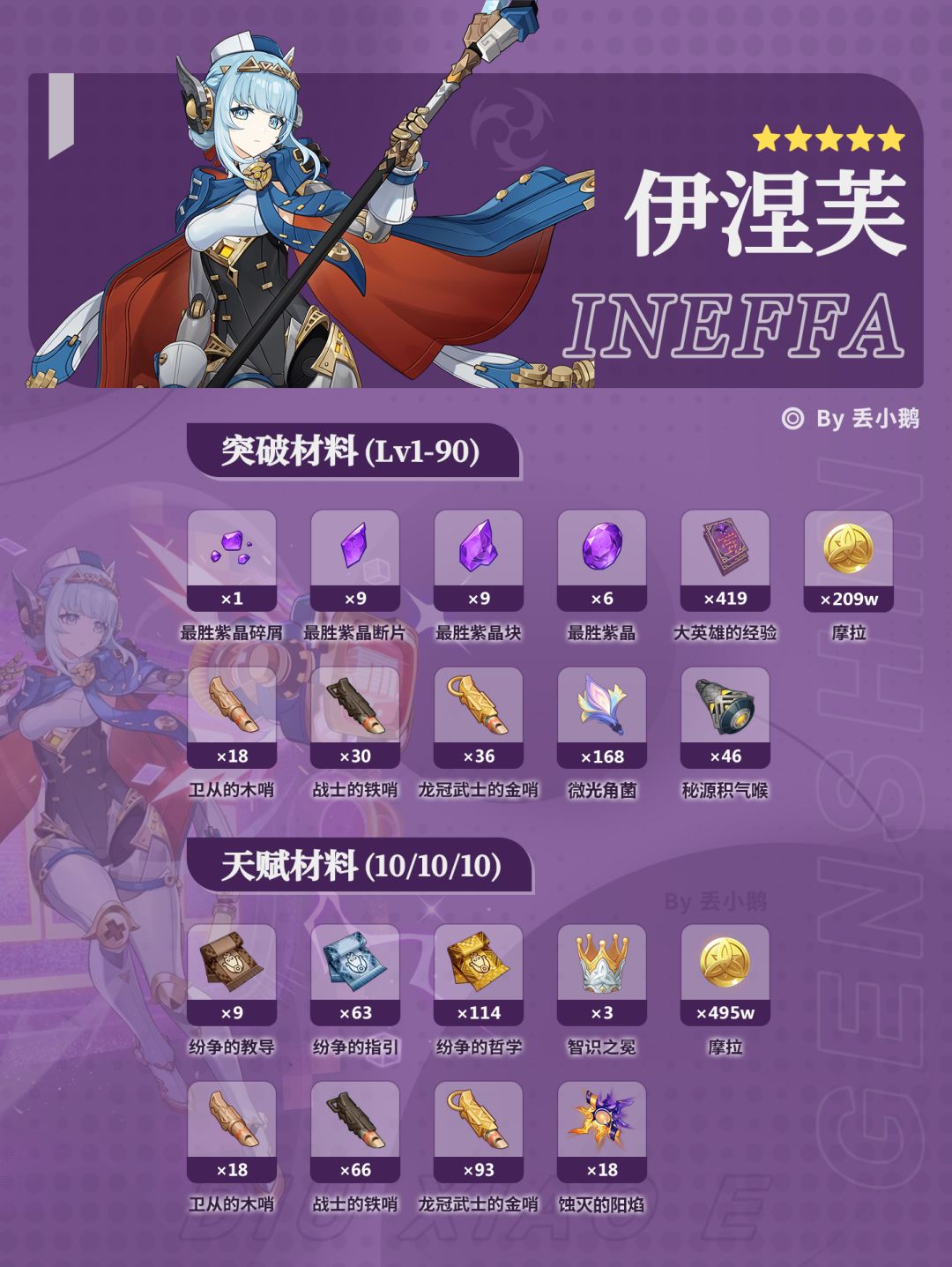 【V5.8】上半Up角色突破/天赋材料 2