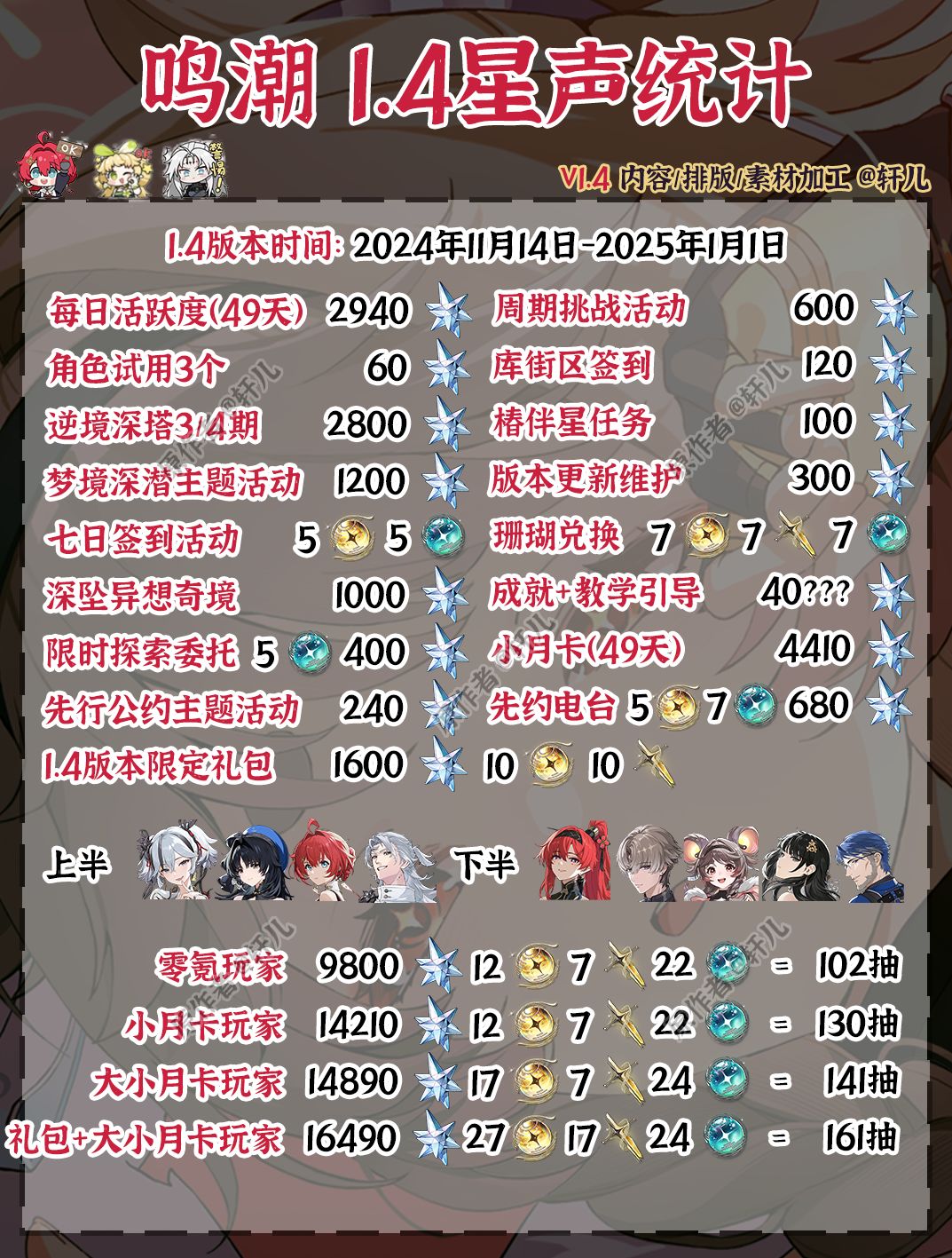 鸣潮活动 | 鸣潮1.4版本星声统计截图