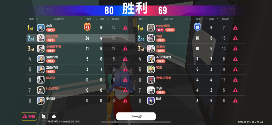 举报挂机的会掉信誉分吗。 1