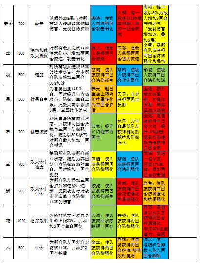 法宝图鉴 2