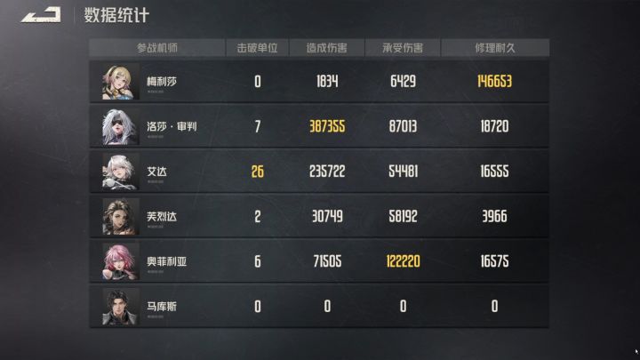【钢岚2.2】黑洛莎艾达姐妹花,杀穿前线试炼破晓时刻【轻型S】截图