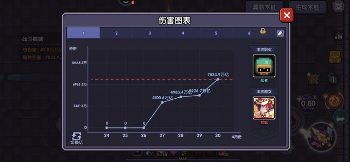啥也没干就提升了截图