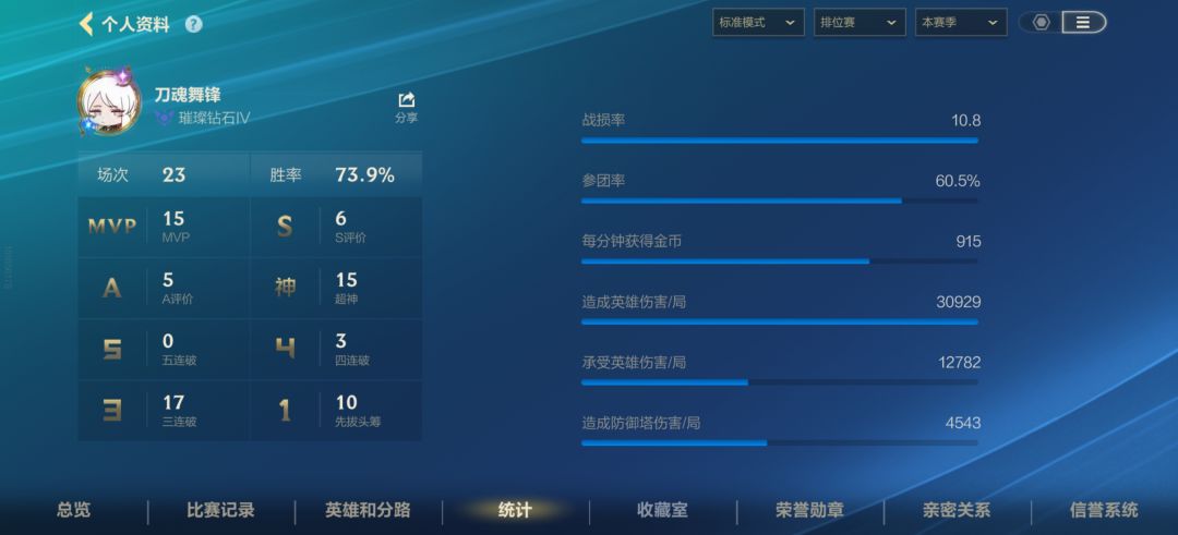 我个人认为最大的问题不在匹配机制截图