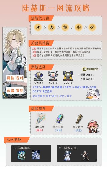 【鸣潮】陆赫斯一图流攻略