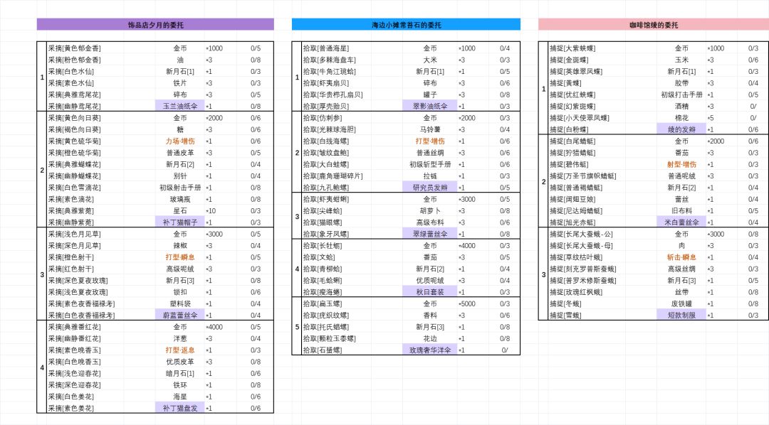 《开放空间生活图鉴指南》v0.9.2 3