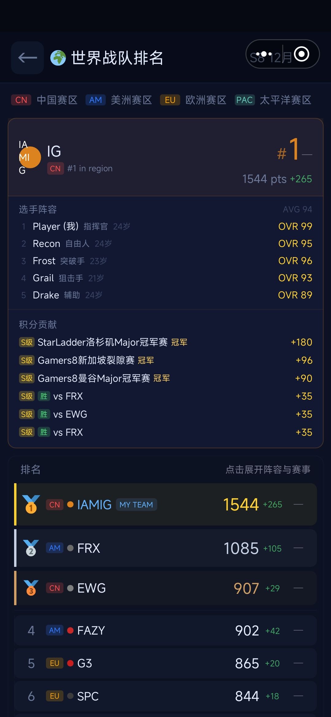无敌,钱多的用不完 1