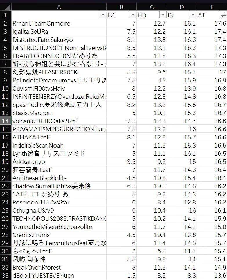 上15.60了(附定数表) 3