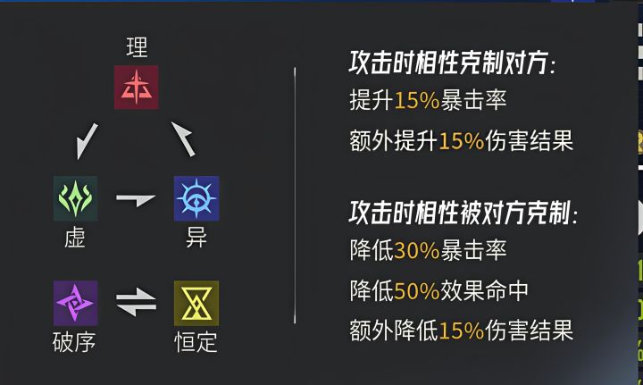 玩了三个月18天的100级萌新咨询贴截图