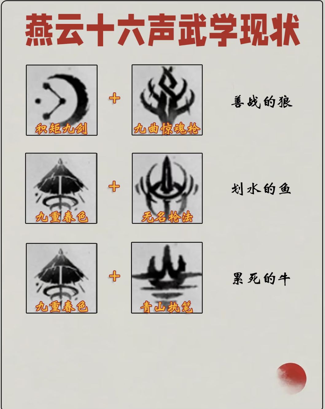 燕云十六声武学现状 2