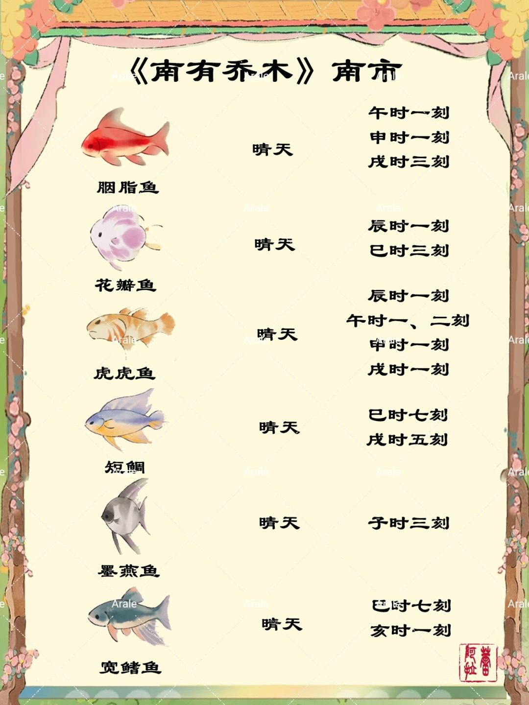 南市的鱼直接去南市钓还是去巢心湖巢心湖 1